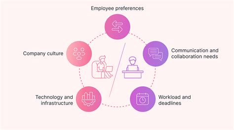 How To Create The Best Hybrid Work Schedule In 2023 Motion Motion