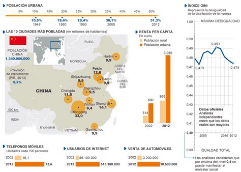 La Transformaci N De China Internacional El Pa S