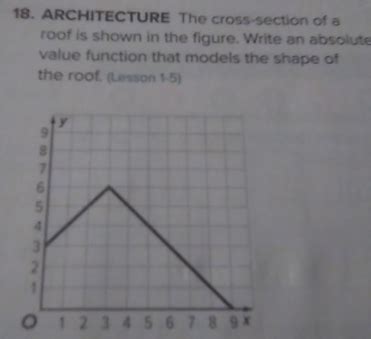 Architecture The Cross Section Of A Roof Is Shown In The Figure Write