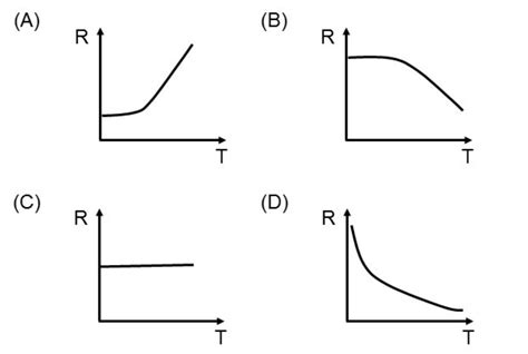 Band Theory And Semiconductor Physics JAM S N Bose Physics Learning