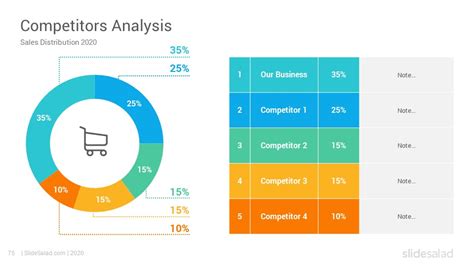 Competitor Analysis Powerpoint Template Slidesalad