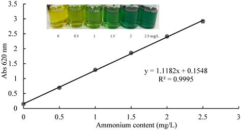 Water quality ammonia nitrogen detection colorimetric tube ammonia ...