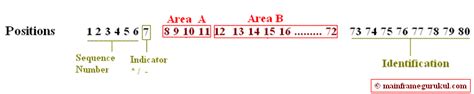 Cobol Program Structure