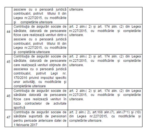 Nomenclatorul Obligatiilor Fiscale Care Se Platesc In Contul Unic