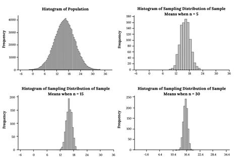 Sample Mean