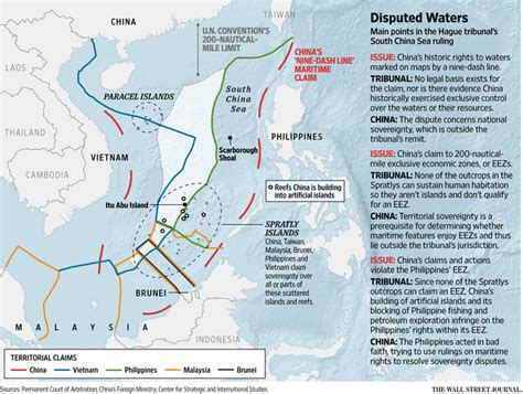 South China Sea Ruling Puts Beijing In A Corner Wsj