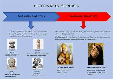 Linea De Tiempo Historia De La Psicologia Edad Antigua Siglos IV