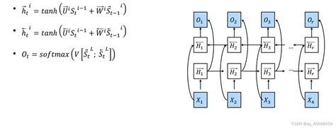 循环神经网络 Csdn博客