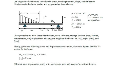 Shear And Moment Diagrams Singularity Functions Understandin