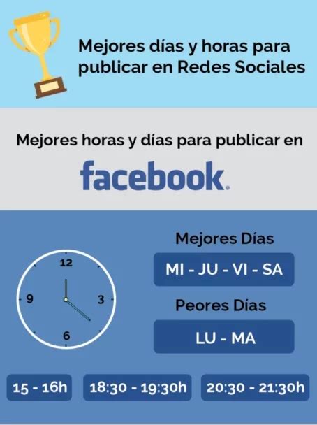 Las Mejores Horas Para Publicar En Tus Redes Sociales