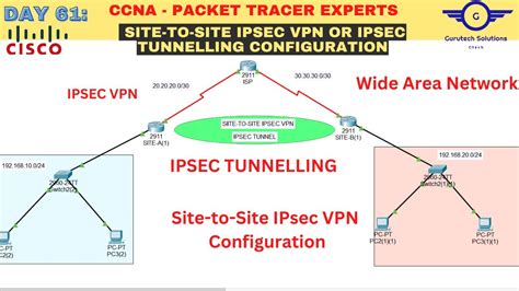 CCNA DAY 61 Configure Site To Site IPsec VPN Using Cisco Packet Tracer