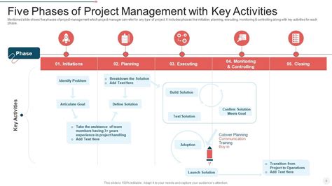 Five Phases Of Project Management Powerpoint Ppt Template Bundles ...