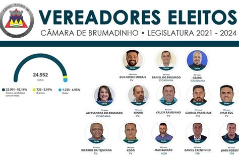 Conheça os 13 vereadores eleitos e empossados na Câmara de Brumadinho