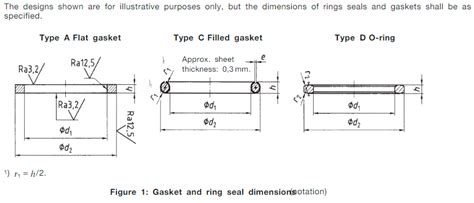 DIN 7603 Seal Ring Dan Paking Standar Pengetahuan Pabrik Fitting