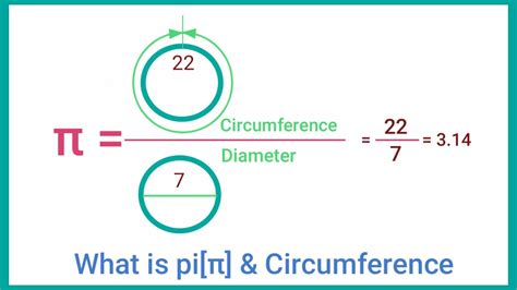 What Is Pi And Circumference Of Circle Youtube