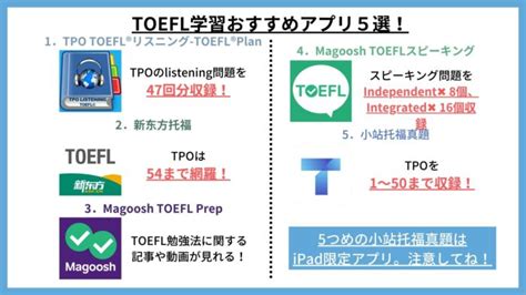 高得点に必須！？toefl対策おすすめアプリ10選 There Is No Magic