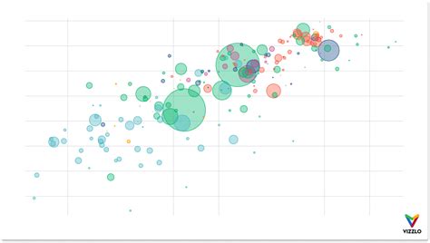 How To Create A Bubble Chart With Vizzlo Vizzlo