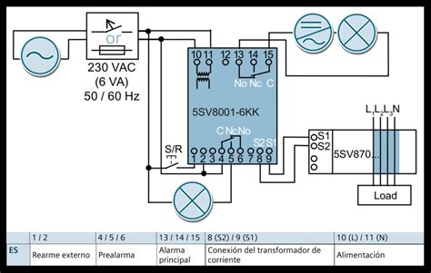 MATERIAL ELÉCTRICO EL RELÉ DIFERENCIAL Y SUS ACCESORIOS AUTOCONSUMO