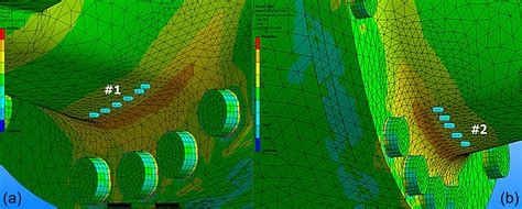 Ms Comparison Of Finite Element Analysis Results With Strain Gauge