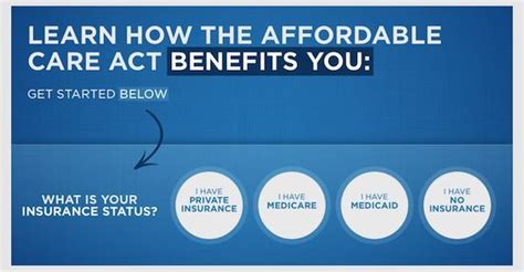 Obama For America Highlighting Affordable Care Act Benefits