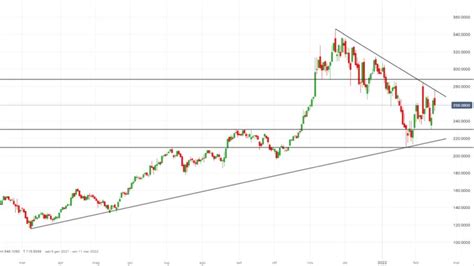 Azioni Nvidia Comprare O Vendere Dopo La Trimestrale Investire Biz