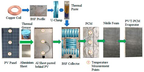 Hybrid Pvt Heat Pump System With Pcm For Combined Heating Cooling And Power Provision In Buildings