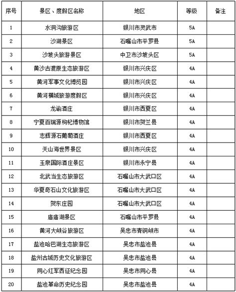 宁夏37家旅游景区度假区为全国大中专院校在校学生免门票啦！地方美食黄河