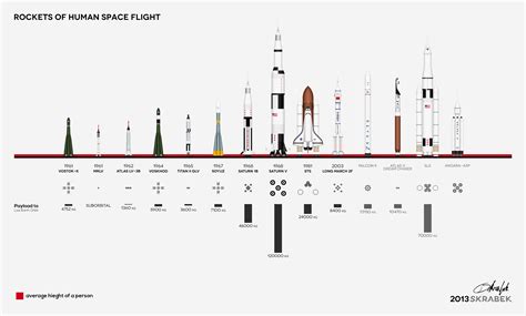 Shuttles and Rockets and Space Men Oh My! – Wachs Across America