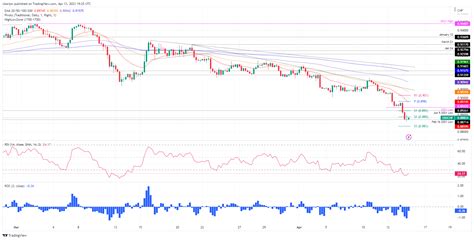 Usd Chf Price Analysis Hits New Ytd Lows For The Second Consecutive