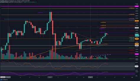 Ethereum Bulls Back In Town Following Weekly Increase Eth Price