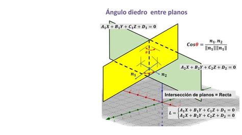 Vectores Rectas Y Plano En Bidimensional R2 Y Tridimensional R3 PPT