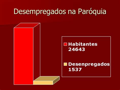 Assembl Ia Paroquial Ppt Carregar