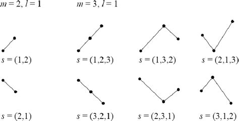 Pdf Ordinal Methods For A Characterization Of Evolving Functional