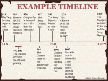 Medieval Europe Timeline Activity by History Techstar | TpT