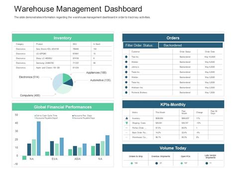 Warehouse Management Dashboard Inventory Management System Ppt Slides ...