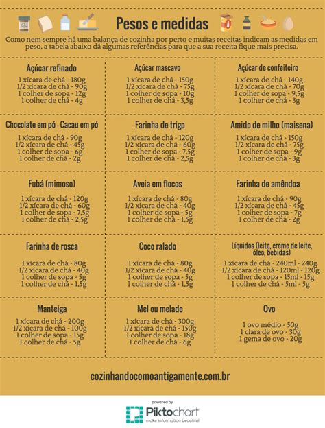 Mordine Dicas Equivalencia De Pesos E Medidas