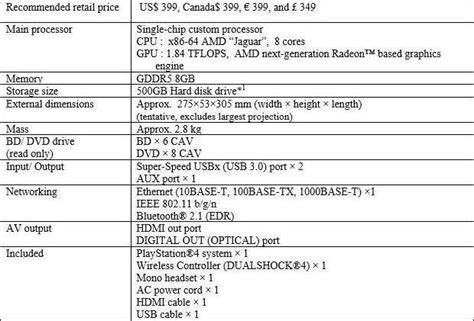 E3 2013: PS4 Specs Revealed - 500GB HDD, Size, Weight, More | Gamechup ...