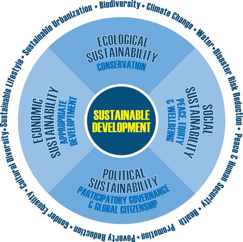 Sustainable ISKL: Education for Sustainable Development @ ISKL