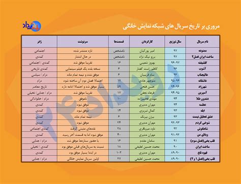 مروری بر تاریخ سریال‌های شبکه نمایش خانگی از قهوه تلخ تا ممنوعه جدول