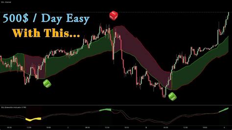 Crazy Ssl Hybrid Trading Strategy With Secret Tradingview Buy Sell