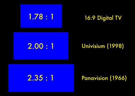 The Aspect Ratio of 2.00 : 1 is Everywhere - Blog