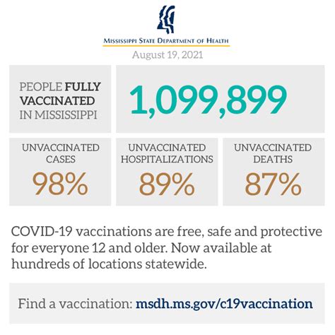 Ms Dept Of Health On Twitter If You Ve Been Waiting To Be Vaccinated