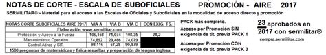 Propuestos Como Alumnos Escala De Oficiales Y Escala De Suboficiales