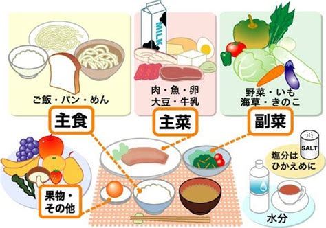 食事療法について｜栄養・食事について｜循環器病について知る｜患者の皆様へ｜国立循環器病研究センター 病院