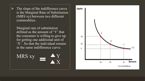 Indifference Curvespptx