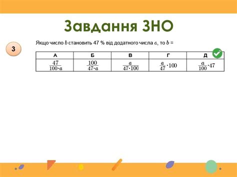 Презентація "ЗНО. Відсотки"