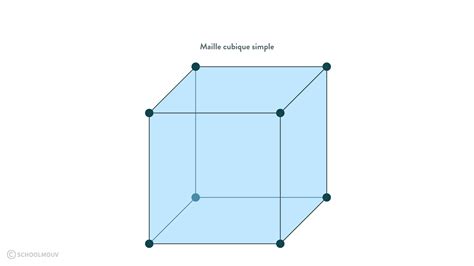 Coordinence Cubique Simple