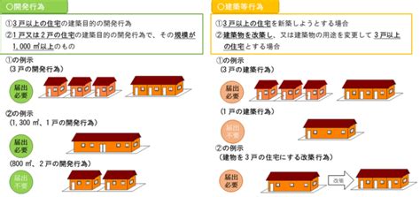 立地適正化計画に係る届出制度について｜瑞浪市公式ホームページ