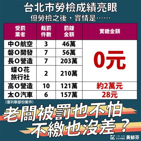 轉錄 黃郁芬fb 不要讓勞檢裁罰變一場騙局！ Hatepolitics板 Disp Bbs