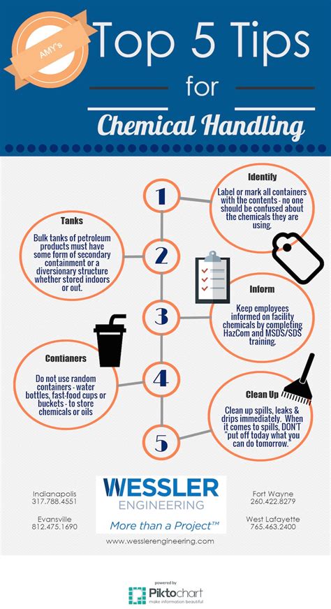 Amys Top 5 Tips For Chemical Handling